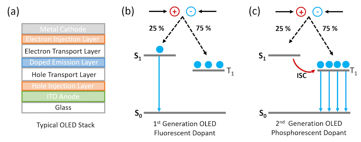 Electroluminescence-Photoluminescence-Spectroscopy-Phosphorescent-Organic-Light-Emitting-Diode