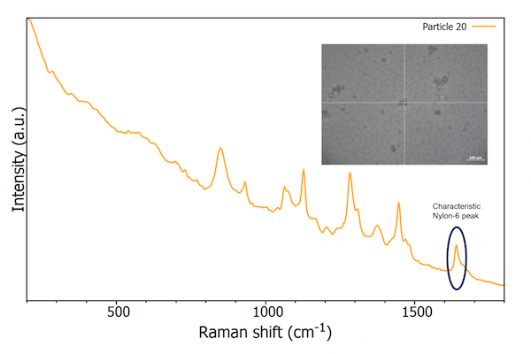 new-application-note-identification-microplastics-using