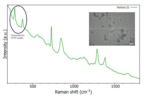 new-application-note-identification-microplastics-using