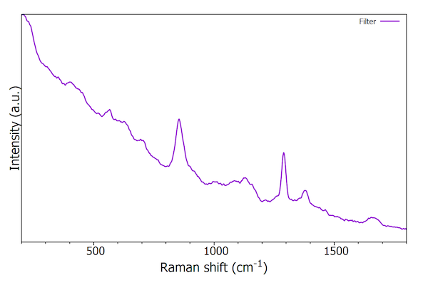 new-application-note-identification-microplastics-using