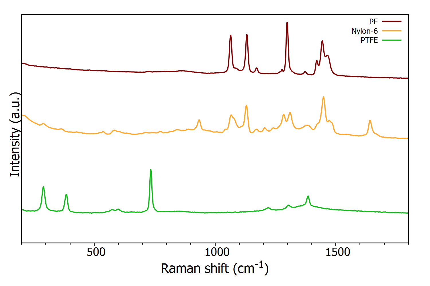 new-application-note-identification-microplastics-using