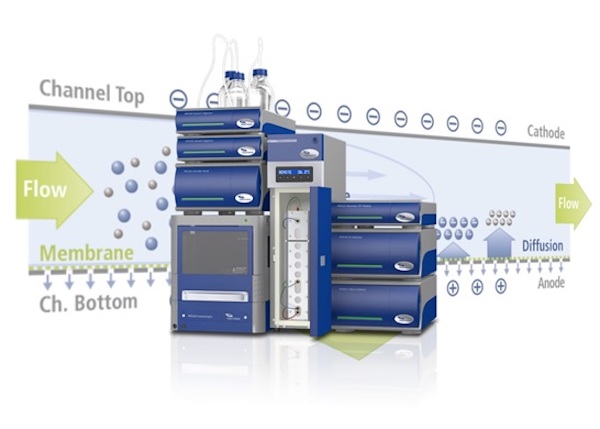 eaf4-technology-delivers-additional-sample-information