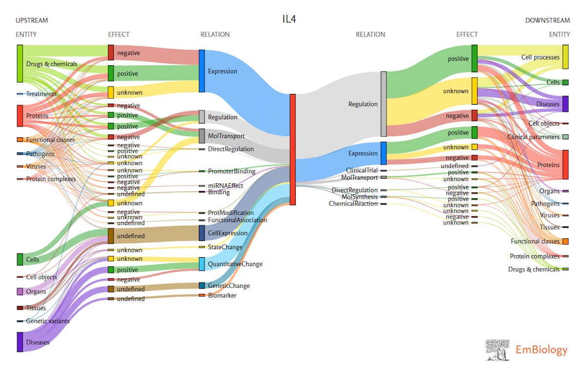 elsevier-launches-embiology-deliver-the-unparalleled