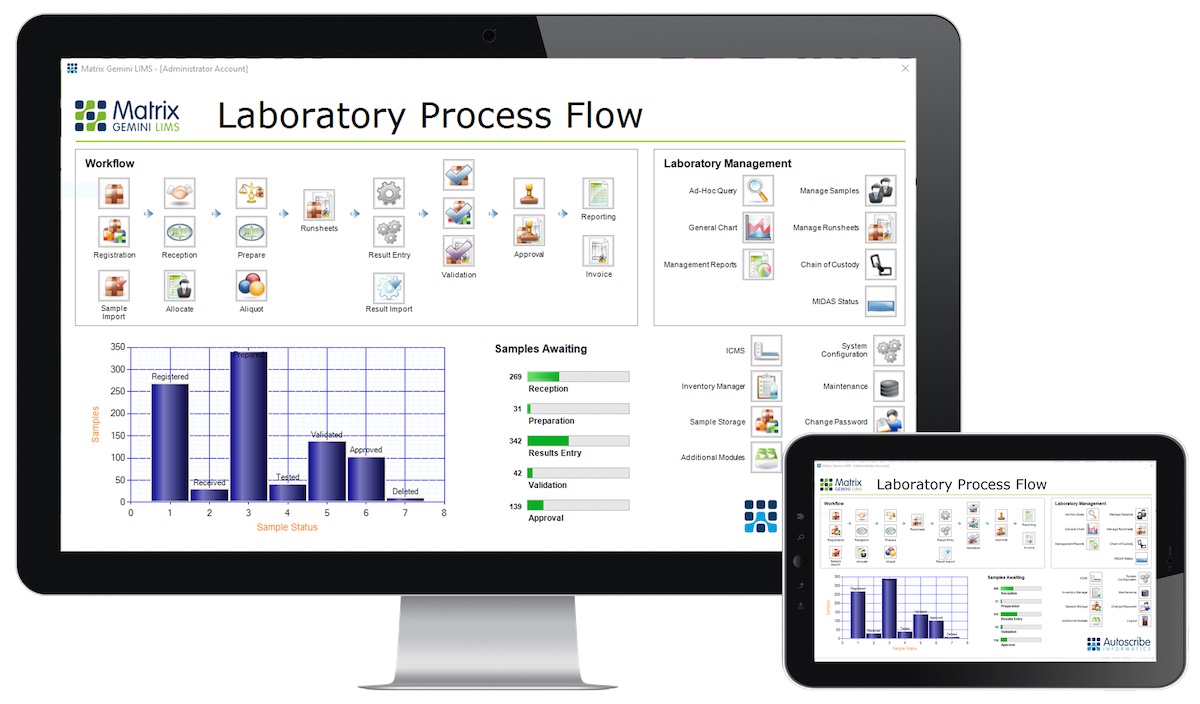 xybion-completes-acquisition-autoscribe-informatics