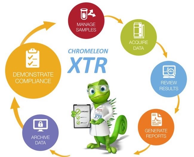 Advanced-Laboratory-Management-System-Now-Available-Global-Scale